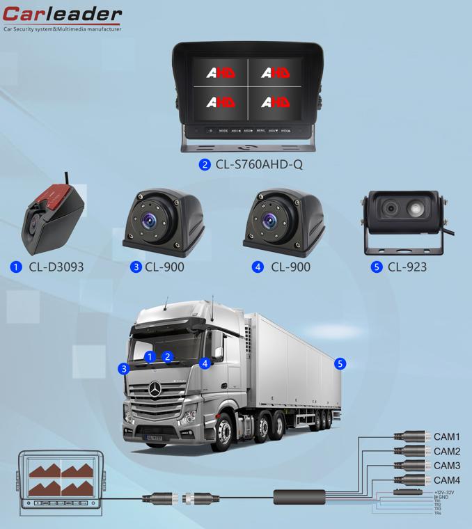 Betydelse av att utveckla logistiken